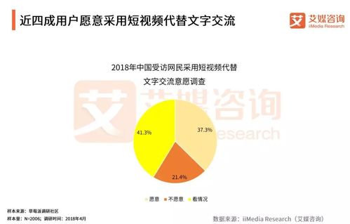 短视频用户