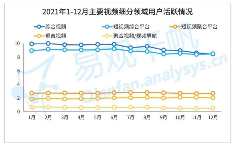 短视频用户洞察