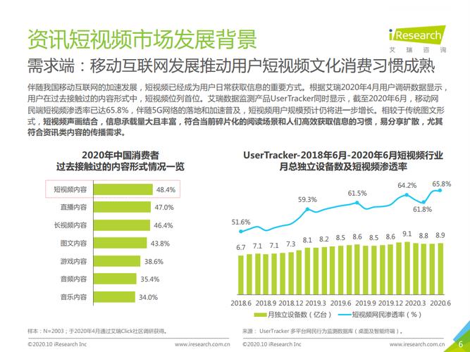 短视频用户行为分析