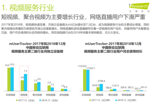 短视频用户量排行