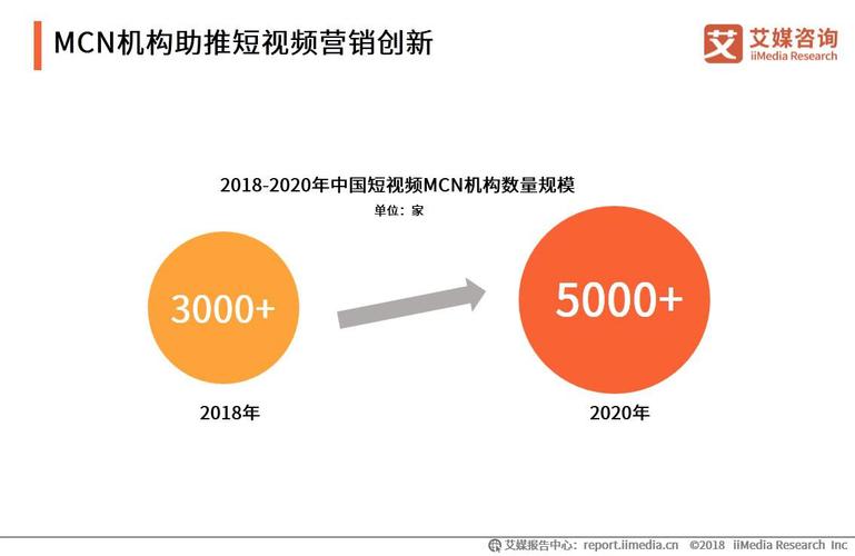 短视频用户趋势