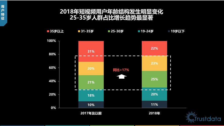 短视频用户群体分析