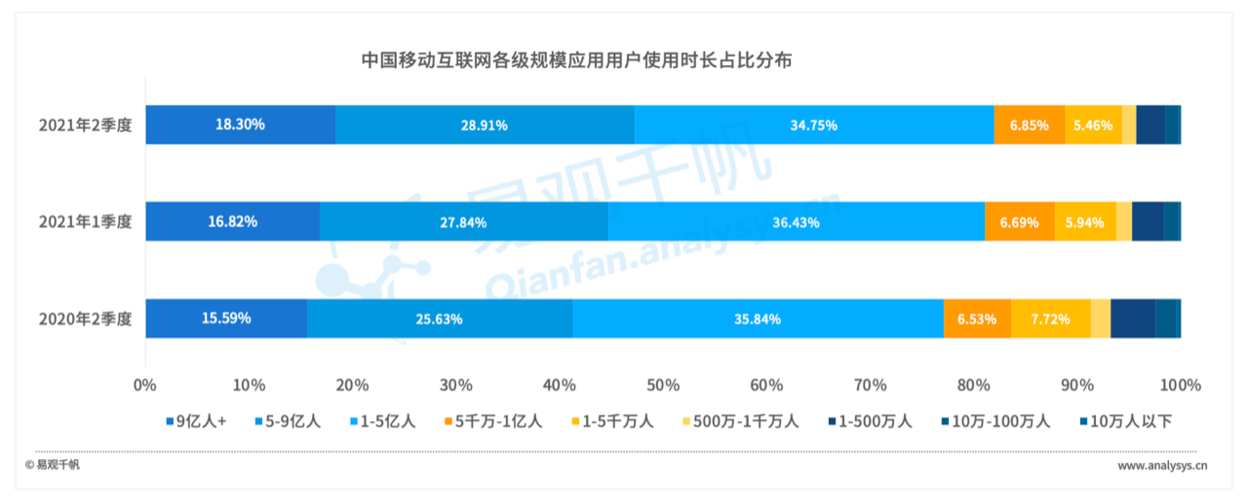 短视频用户人数