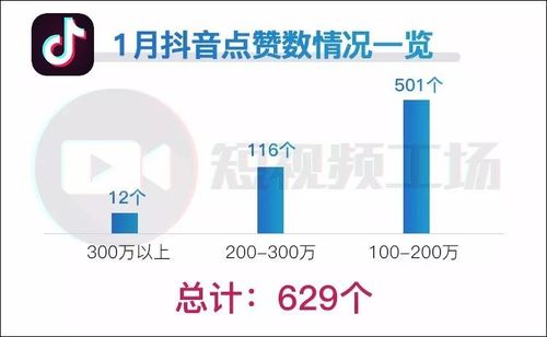 短视频有播放就有收益的平台