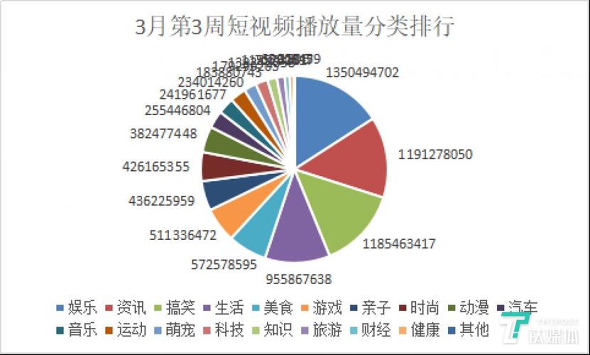 短视频有播放量就有收益?