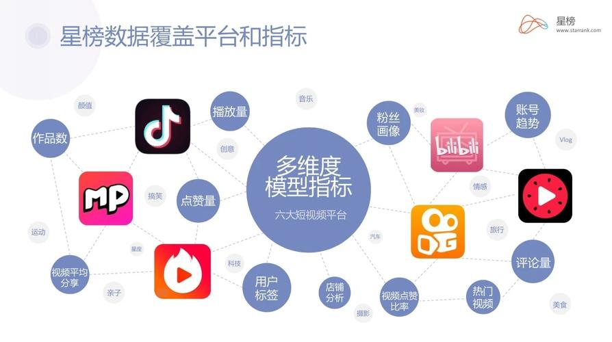 短视频有那些平台