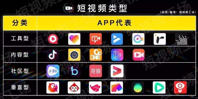 短视频有什么