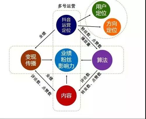 短视频有什么营销方式