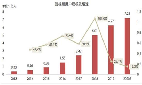 短视频怎么分析