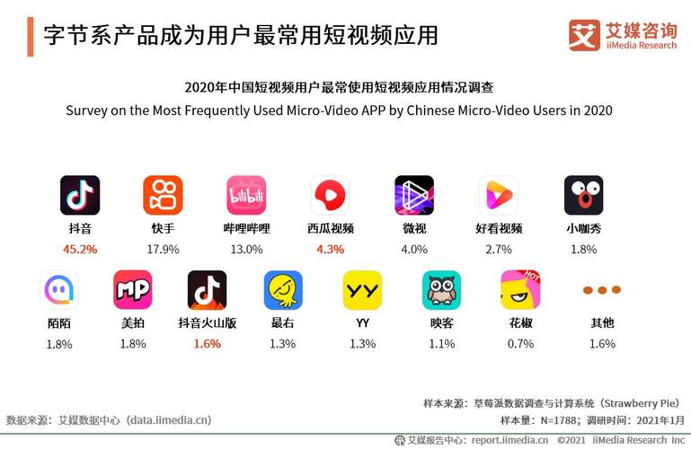 短视频怎么样下载
