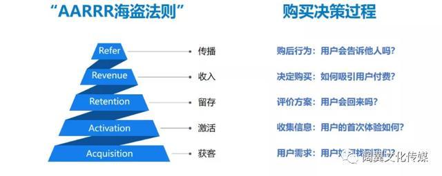 短视频怎么做流量
