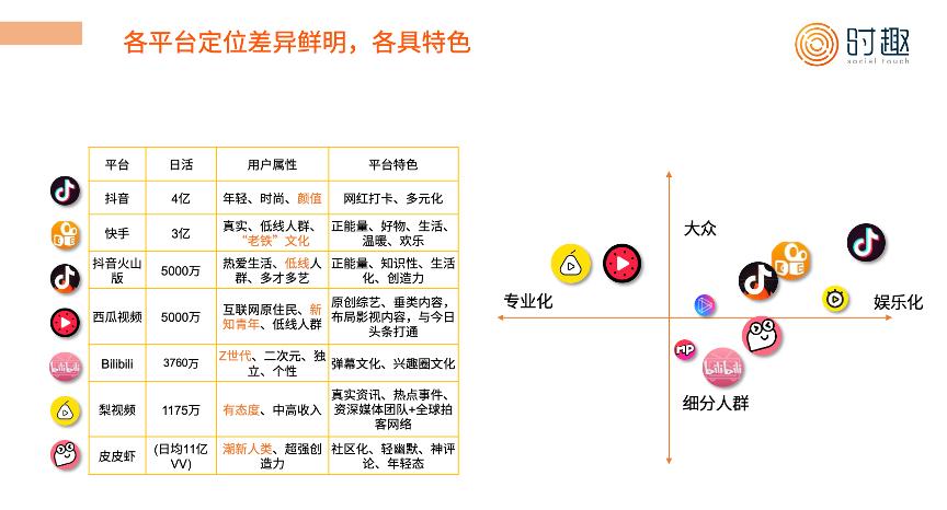 短视频怎么做营销