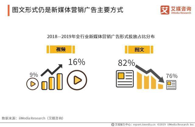 短视频增长趋势