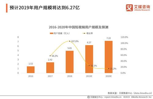 短视频占比