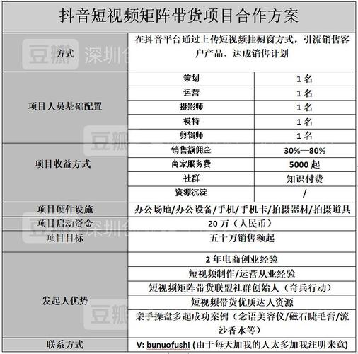 短视频账户