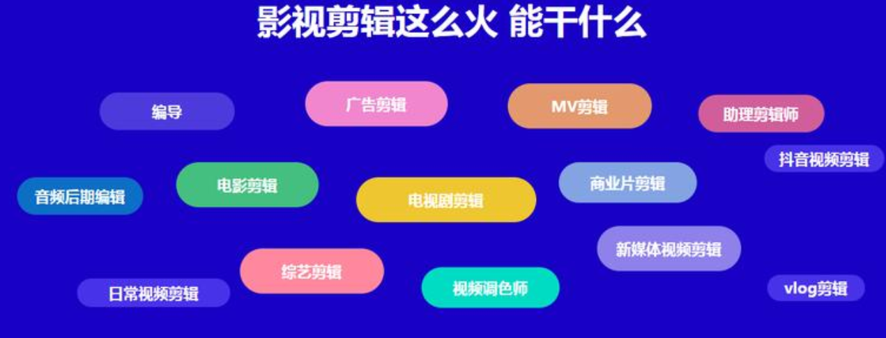 短视频制作策划