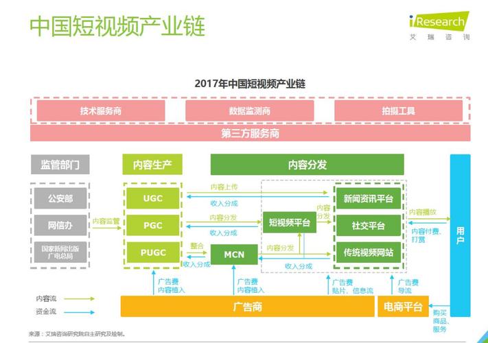 短视频质量分析