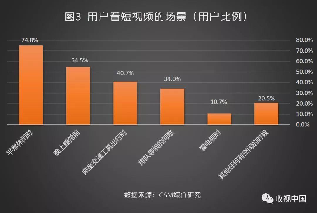 短视频治理