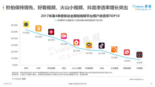 短视频种类占比