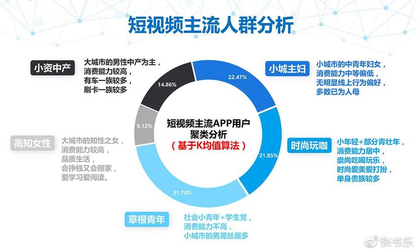 短视频主流平台