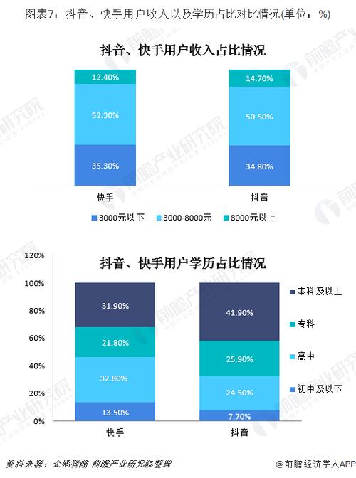 短视频主要用户