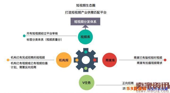短视频抓取