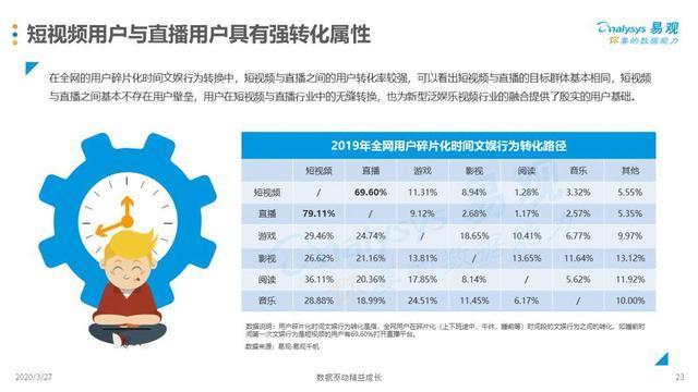 短视频专题