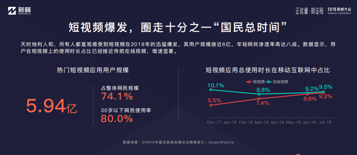 短视频自媒体十大平台