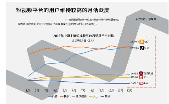 短视频最火的平台