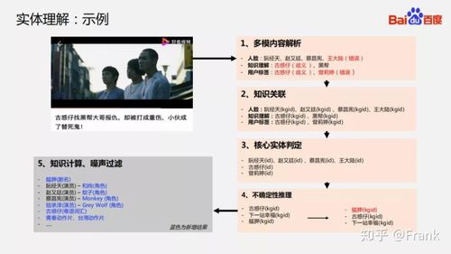 对短视频的理解