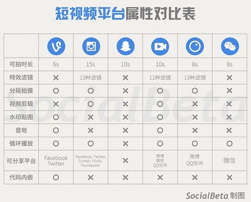 多玩短视频
