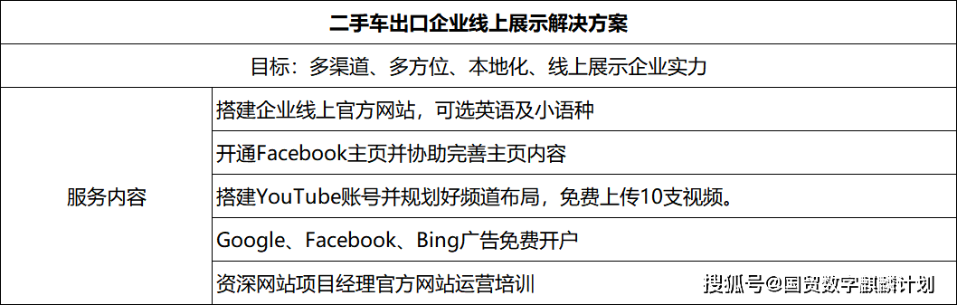 二手车视频营销