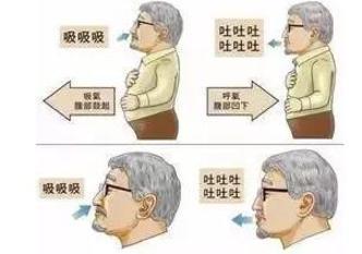 腹式呼吸法怎么做视频