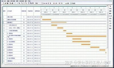 甘特图制作视频教程
