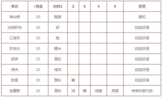攻略视频怎么做