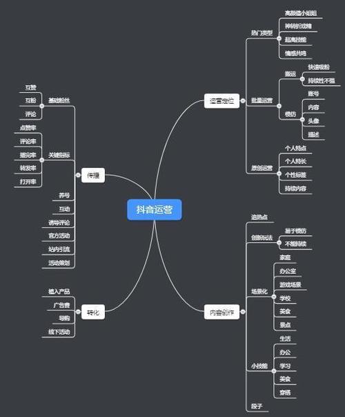 攻略视频怎么做