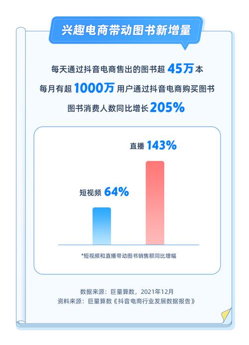 购买短视频