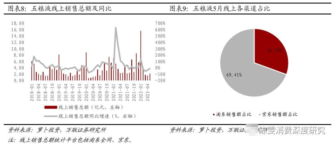 关于线上销售的建议