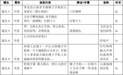 广告视频脚本