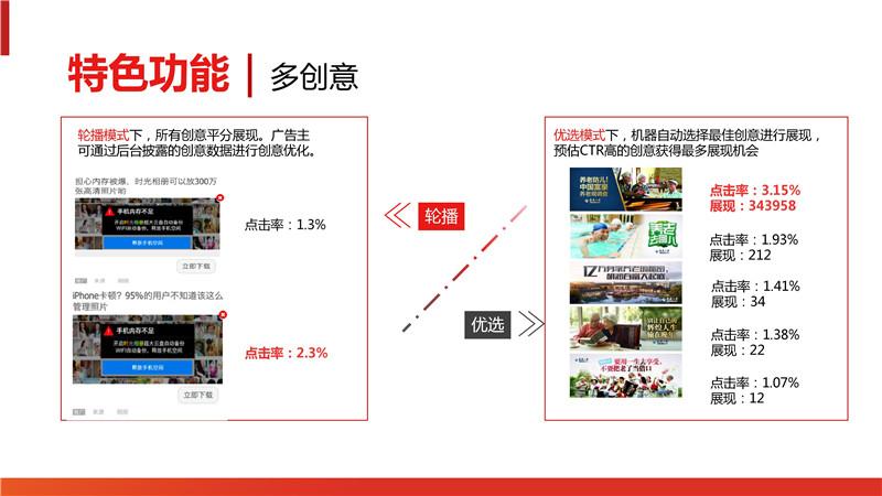 广告视频业务