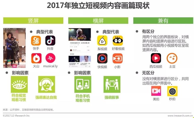 国内短视频平台