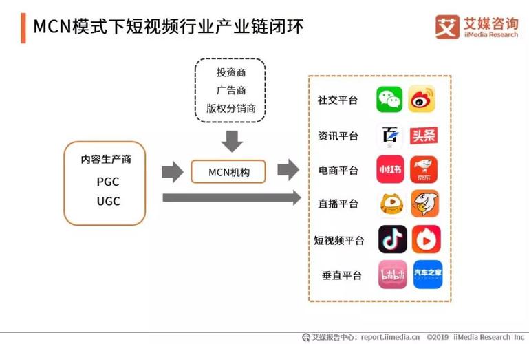 国内短视频平台排行