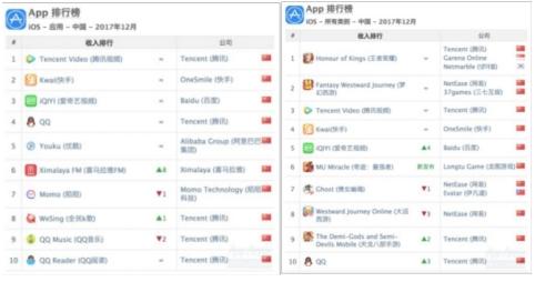 国内短视频平台排行榜
