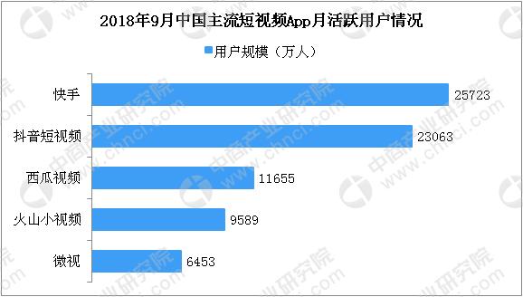 国内短视频在线