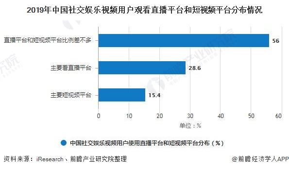 国内有哪些短视频平台
