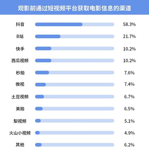 国内有哪些短视频平台