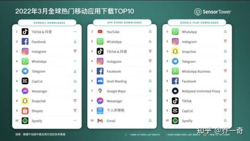 国外短视频平台下载
