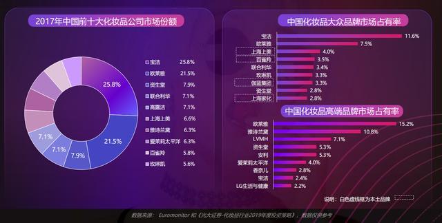 化妆品线上销售