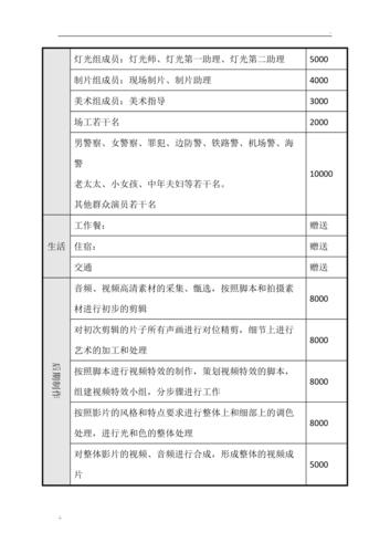 活动宣传视频报价