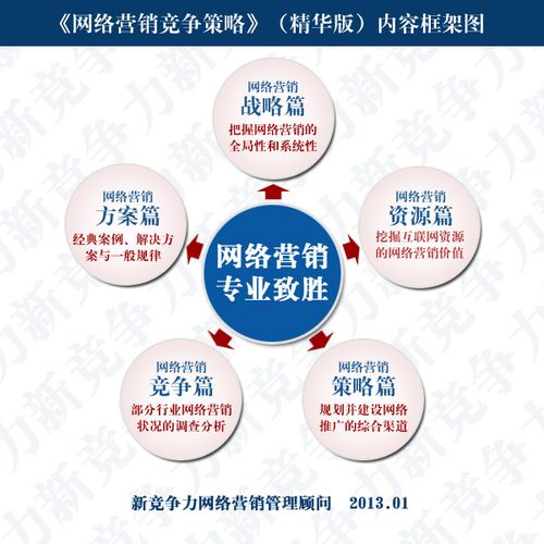 基于网络直播的网络营销策略研究